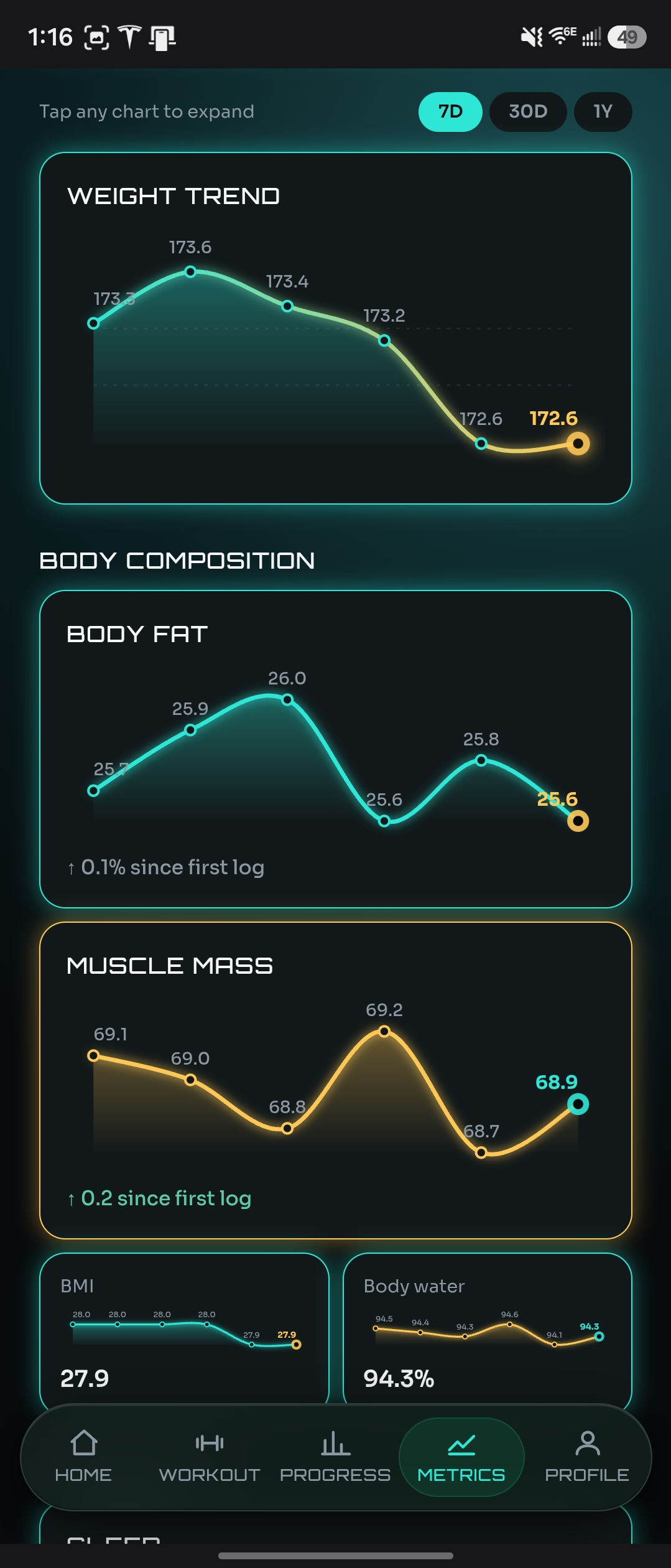 NaMiVisa body metrics screen showing weight trend chart and body composition tracking over 30 days
